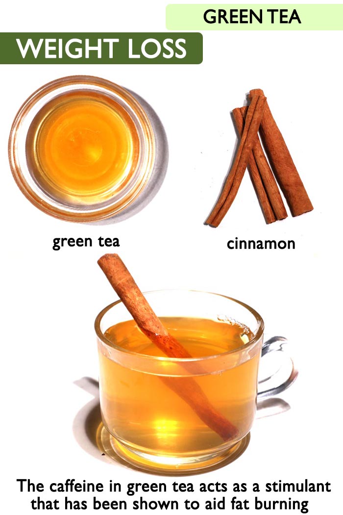 Green tea weight loss -