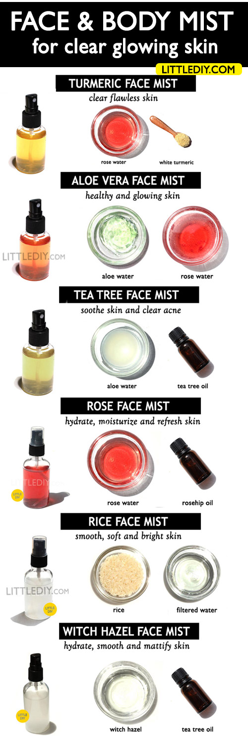 FACE & BODY MIST