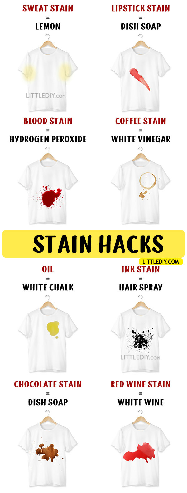 REMOVE COMMON STAINS